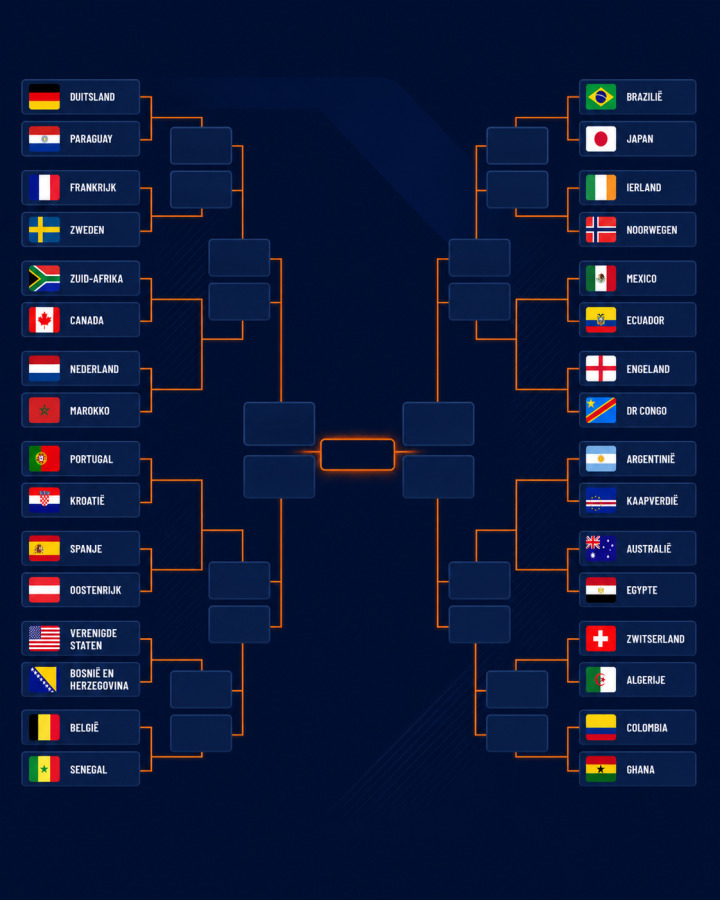 Bracket WK 2026